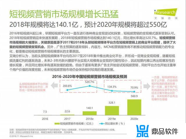 抖音的调研方案怎么答题(大学生使用抖音的调研方案)