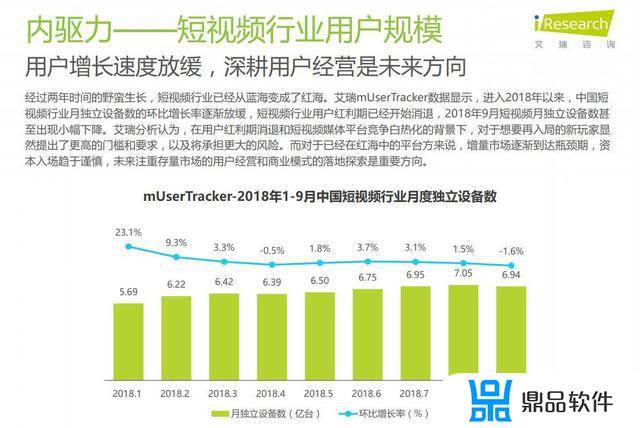 抖音的调研方案怎么答题(大学生使用抖音的调研方案)