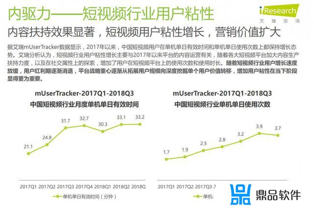 抖音的调研方案怎么答题(大学生使用抖音的调研方案)