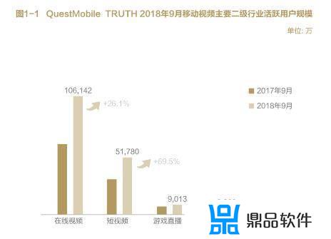 抖音的调研方案怎么答题(大学生使用抖音的调研方案)