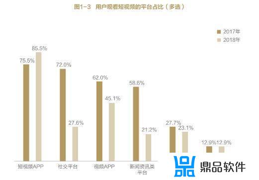 抖音的调研方案怎么答题(大学生使用抖音的调研方案)