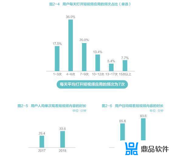 抖音的调研方案怎么答题(大学生使用抖音的调研方案)