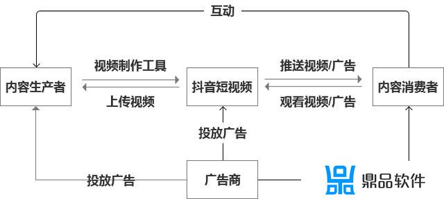 抖音的调研方案怎么答题(大学生使用抖音的调研方案)