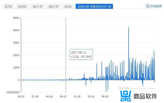 抖音的调研方案怎么答题(大学生使用抖音的调研方案)