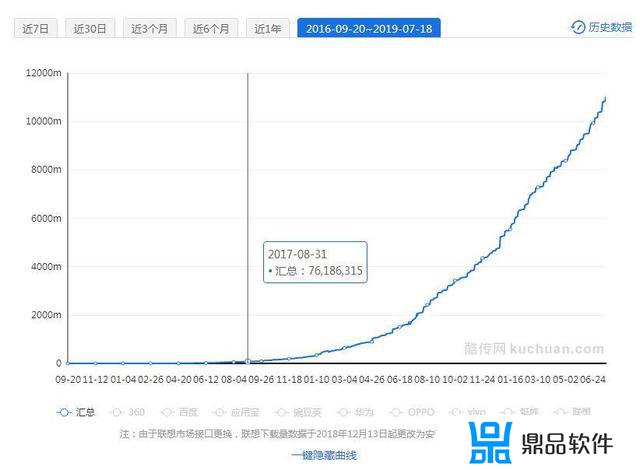 抖音的调研方案怎么答题(大学生使用抖音的调研方案)