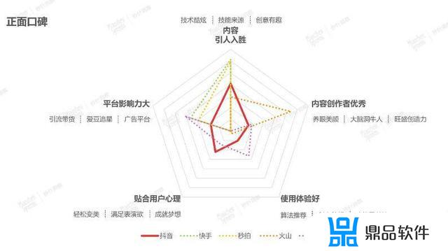 抖音的调研方案怎么答题(大学生使用抖音的调研方案)