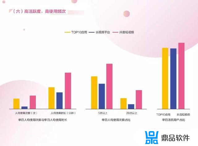 抖音的调研方案怎么答题(大学生使用抖音的调研方案)