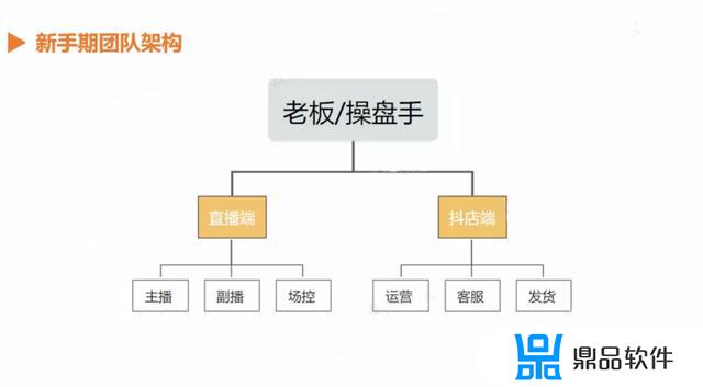 抖音团队如何加入成员(抖音怎么加入团队)