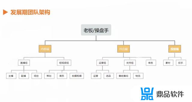 抖音团队如何加入成员(抖音怎么加入团队)