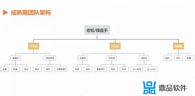 抖音团队如何加入成员(抖音怎么加入团队)