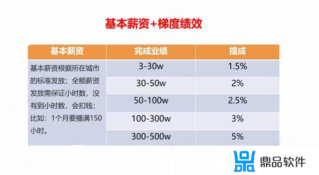 抖音团队如何加入成员(抖音怎么加入团队)