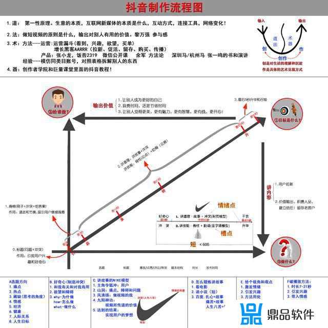 抖音上通勤路线图如何制作(抖音怎么弄长图模式)