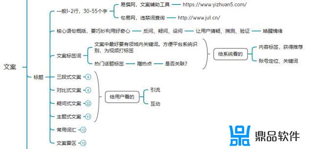 抖音三段式应该怎么写(抖音三段式视频)