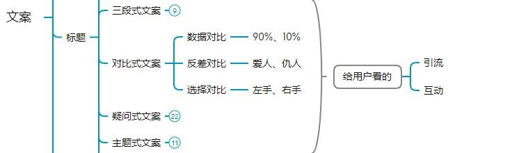 抖音三段式应该怎么写(抖音三段式视频)