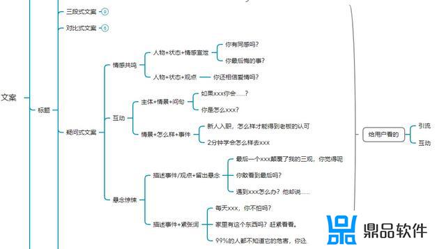 抖音三段式应该怎么写(抖音三段式视频)