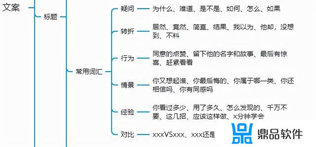 抖音三段式应该怎么写(抖音三段式视频)