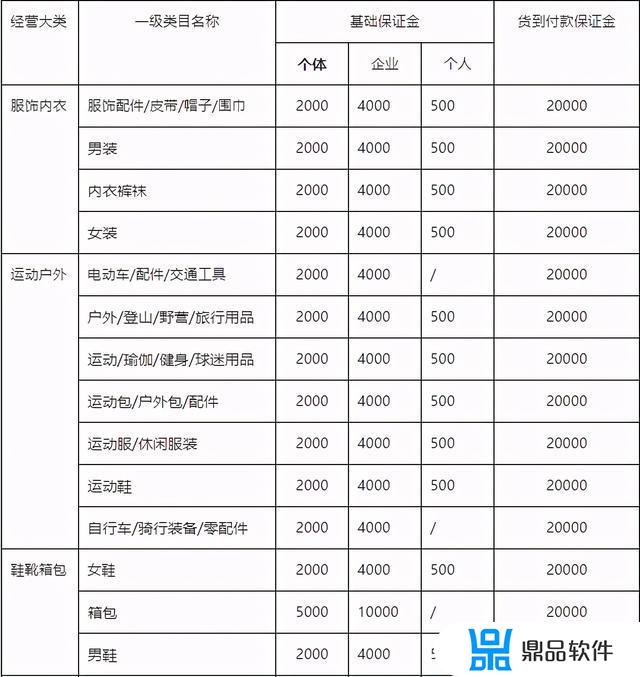 抖音的商品怎么到付(抖音上可以货到付款是怎么弄的)