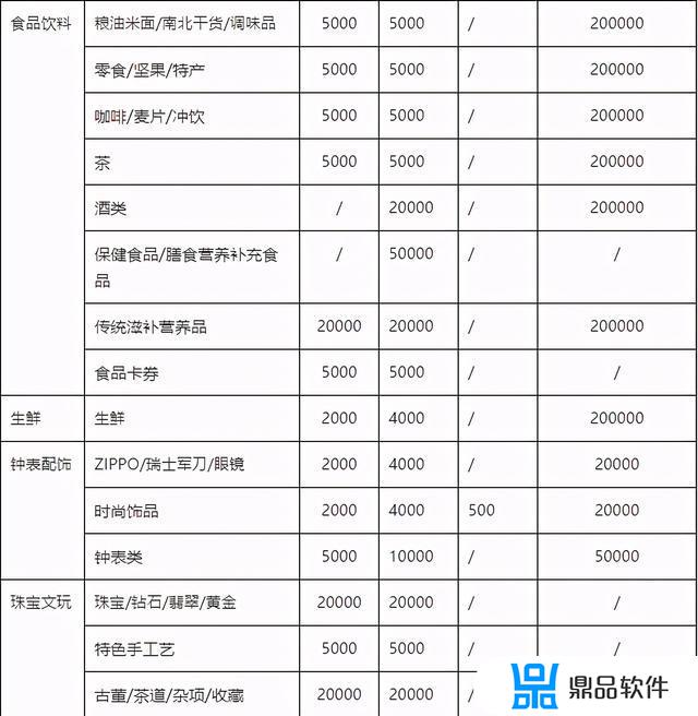 抖音的商品怎么到付(抖音上可以货到付款是怎么弄的)