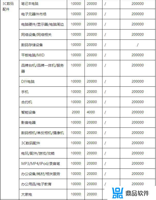 抖音的商品怎么到付(抖音上可以货到付款是怎么弄的)