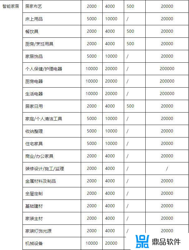 抖音的商品怎么到付(抖音上可以货到付款是怎么弄的)