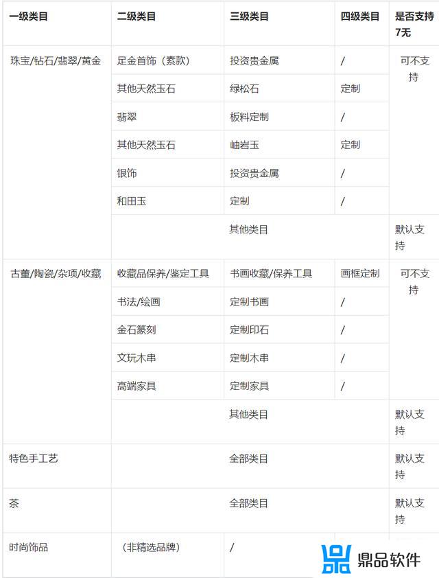 抖音闪购产品如何退货(抖音上闪购买的可以退货吗)