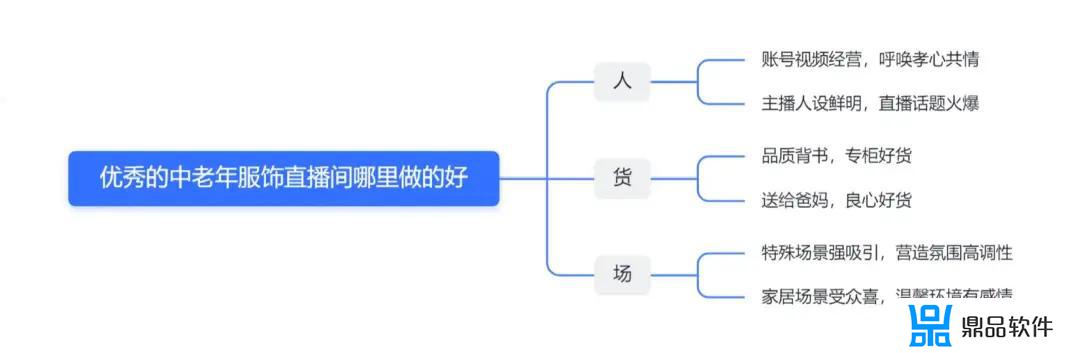 抖音服装商品怎么带基地甄选(抖音带货哪里选商品)