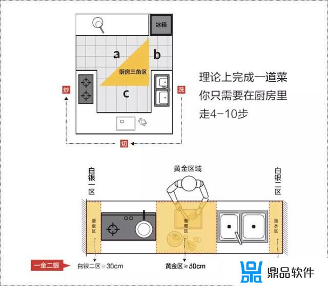 抖音的迷你厨房客厅如何设置的(抖音的迷你厨房怎么弄的)