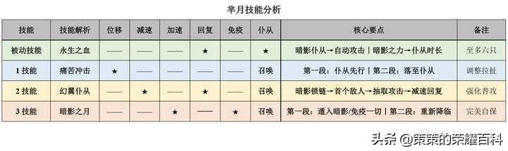 抖音芈月怎么玩(芈月怎么玩的)