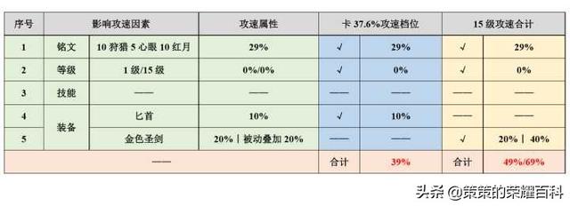 抖音芈月怎么玩(芈月怎么玩的)