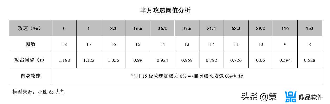 抖音芈月怎么玩(芈月怎么玩的)