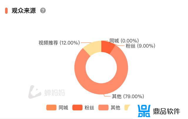 抖音玖黛衣衣服怎么样