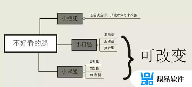 抖音怎么练腿功(抖音怎么用长腿功能)