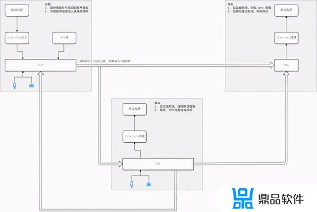 抖音群里ktv歌房怎么开(抖音怎么开ktv房间)