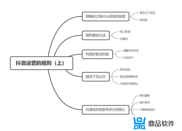 为什么抖音会推日期很早的视频(抖音推出时间)