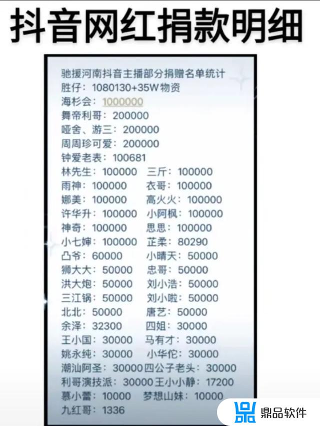 捐款郑州的抖音主播(抖音主播捐款15亿)