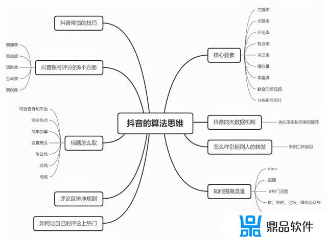 抖音作品好友浏览排序怎么排的(抖音作品如何排序)