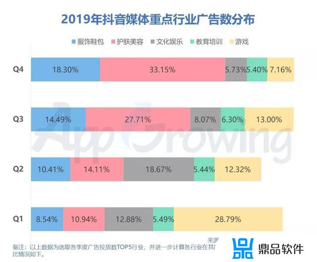 抖音怎么送心愿单(抖音心愿单有什么奖励)