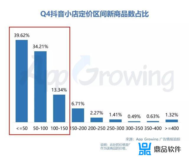 抖音怎么送心愿单(抖音心愿单有什么奖励)