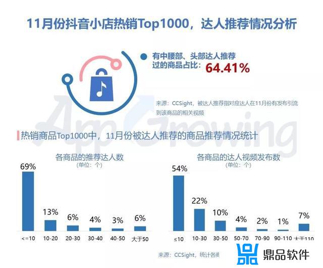 抖音怎么送心愿单(抖音心愿单有什么奖励)