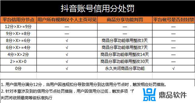 企业抖音号信用分被扣怎么恢复(抖音信用分被扣可以恢复吗)