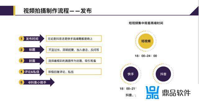 抖音我方阵容系列如何制作