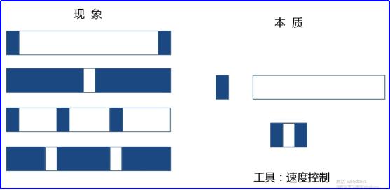 抖音龟仙人快慢效果怎么剪辑