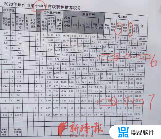 抖音职称评审视角(抖音上的职称评审)