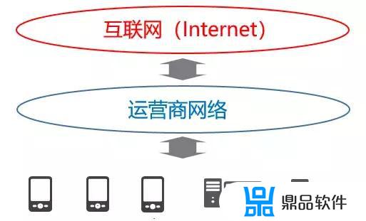 厄瓜多尔海外看抖音不流畅怎么办