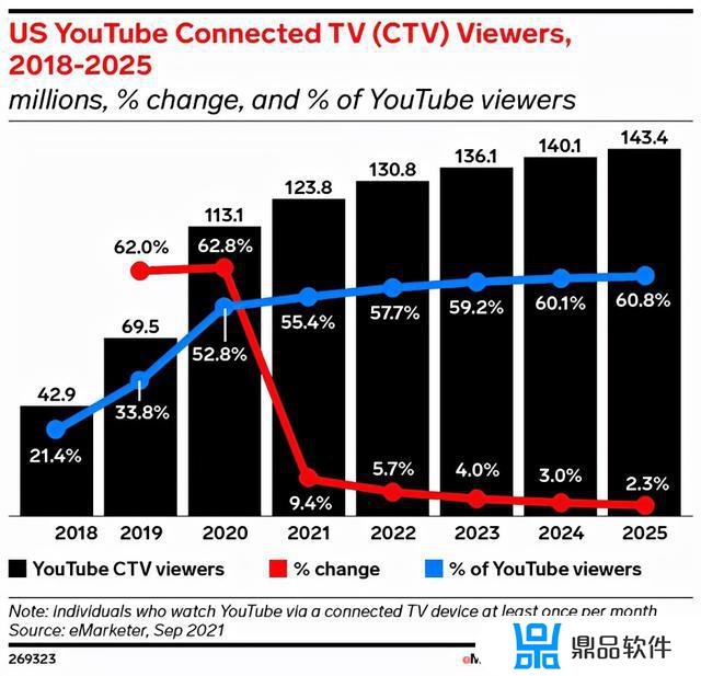 抖音如何登录华数