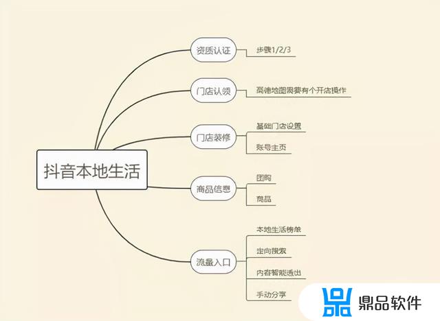 女发型师如何做抖音(美发师拍抖音教程)