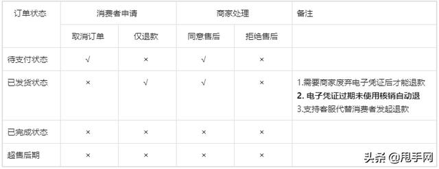 抖音售后照片怎么上传不了凭证(抖音申请售后上传凭证是什么)