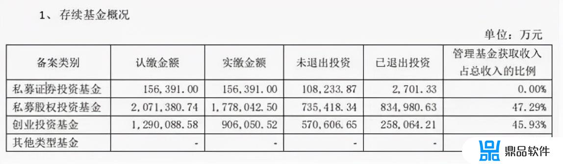 抖音上九鼎家族怎么样(抖音几大家族)