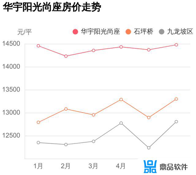 重庆九龙坡阳光尚座抖音(九龙坡华宇阳光尚座)