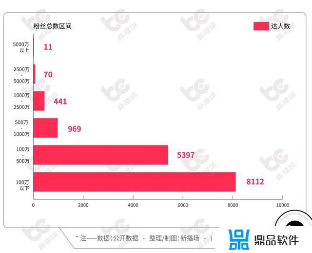 抖音导演顽石直播卖的表怎么样(抖音顽石卖的东西怎么样)